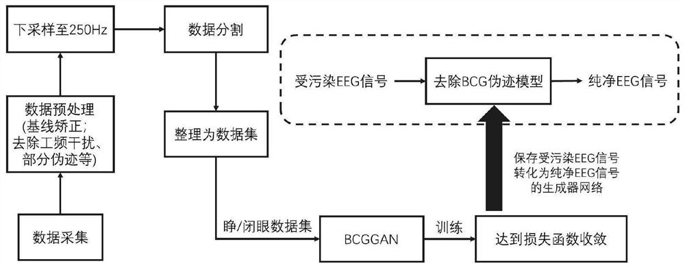 一种同步EEG-fMRI脑电信号去BCG伪迹方法