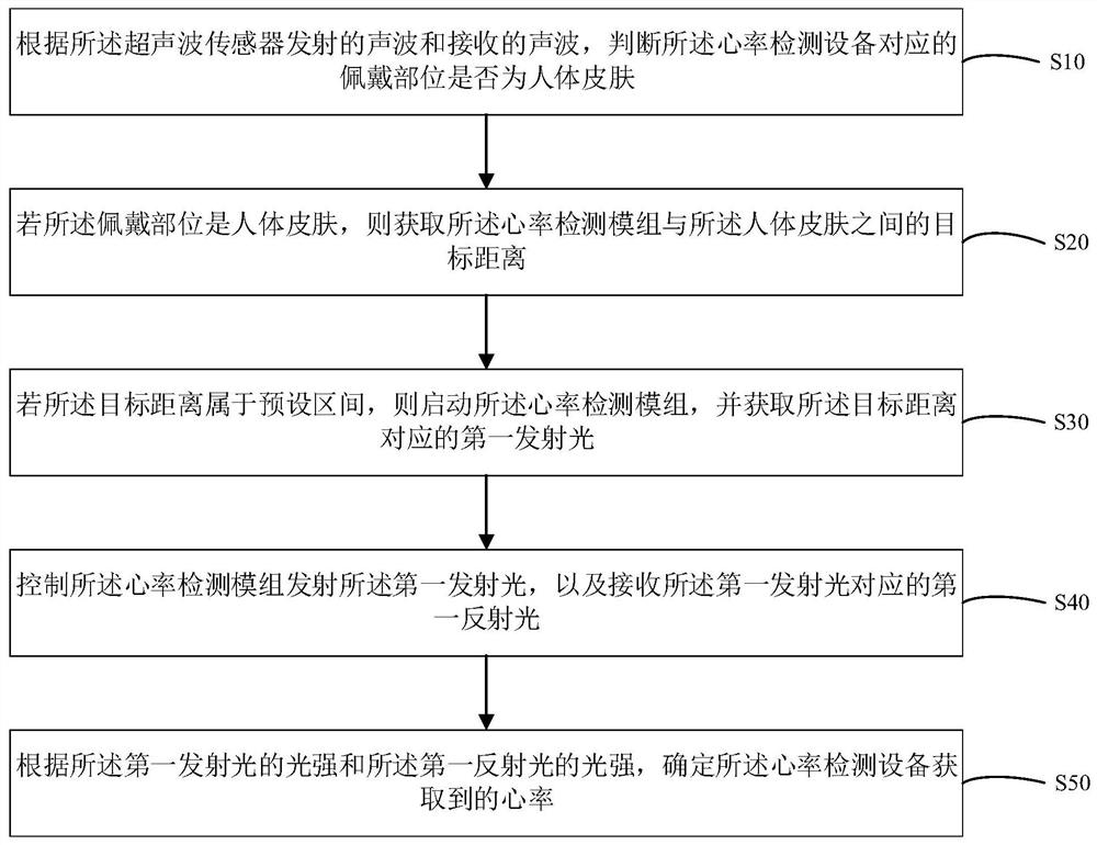 心率检测方法、装置、设备及计算机可读存储介质