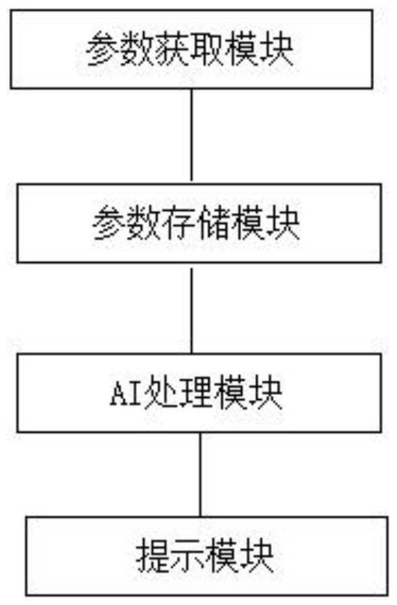 一种基于AI技术的健康管理系统