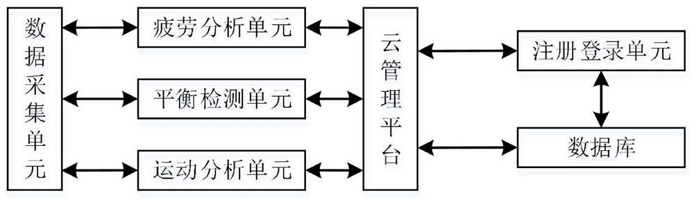 一种基于日常行为分析的中风预警系统