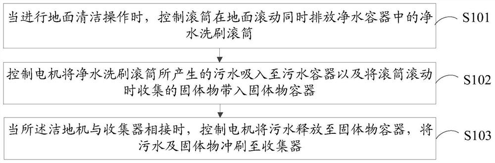 一种洁地机的控制方法、装置、洁地机和存储介质