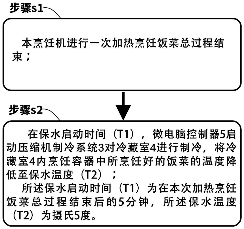 一种烹饪机其使用方法