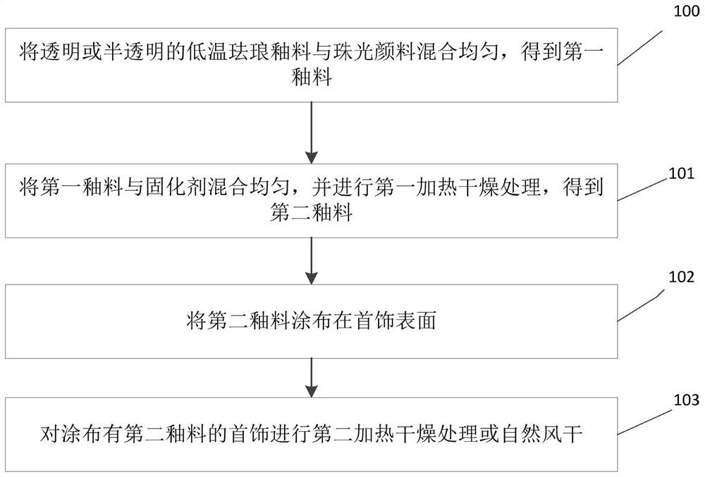 首饰及表面处理方法