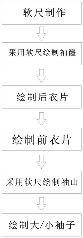 一种可弯软尺绘制男士服装的简易制图方法