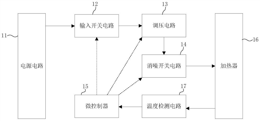 烟具控制电路和烟具