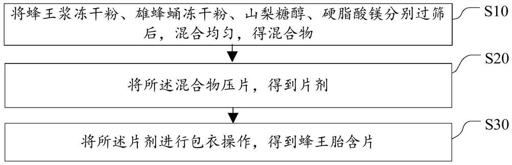 蜂王胎含片及其制备方法