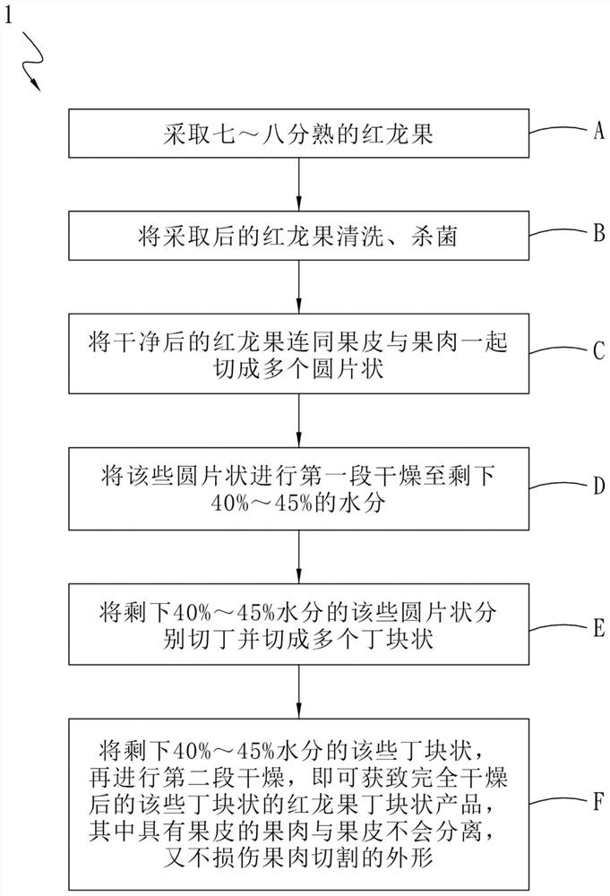 红龙果切丁方法及其产品