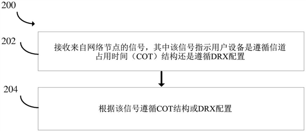 装置及用于装置的非连续接收的方法