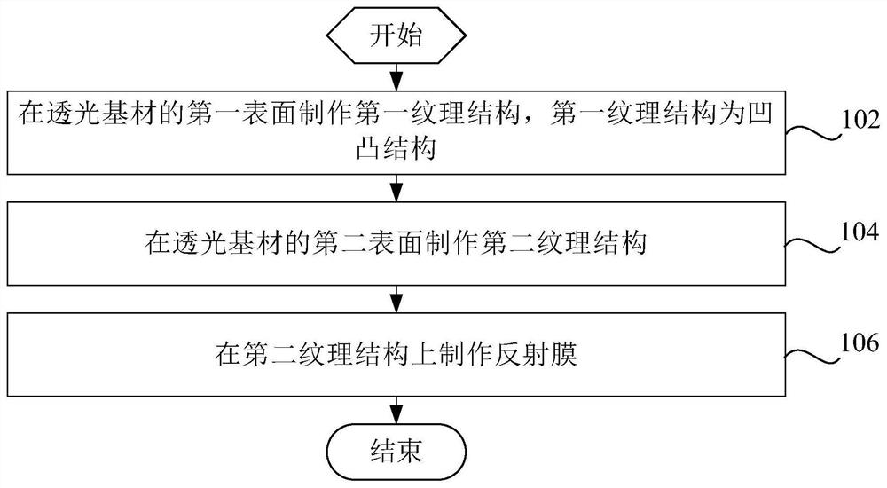 壳体的加工方法、壳体和电子设备