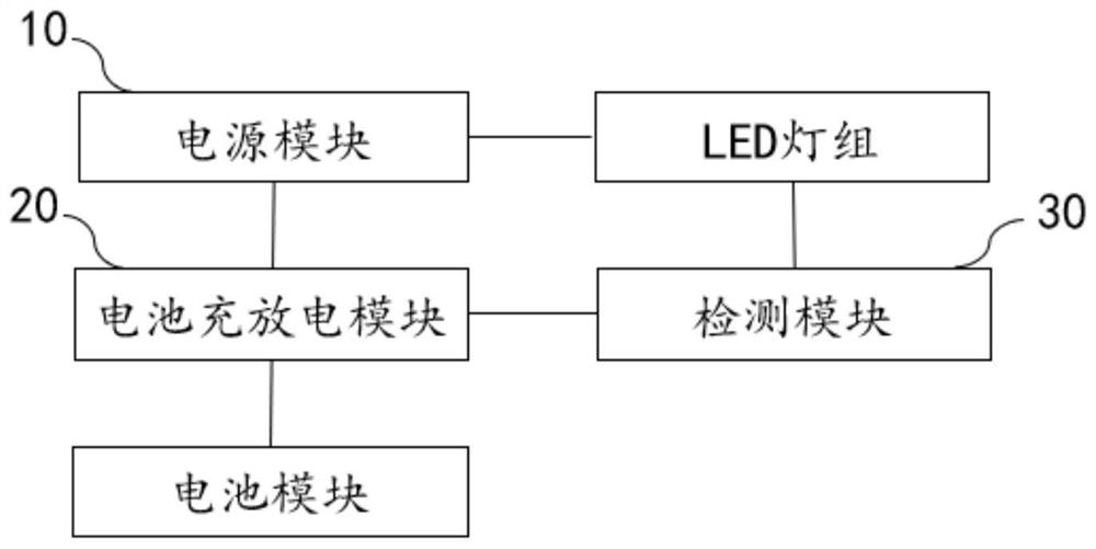一种电光标志的控制电路、方法及装置