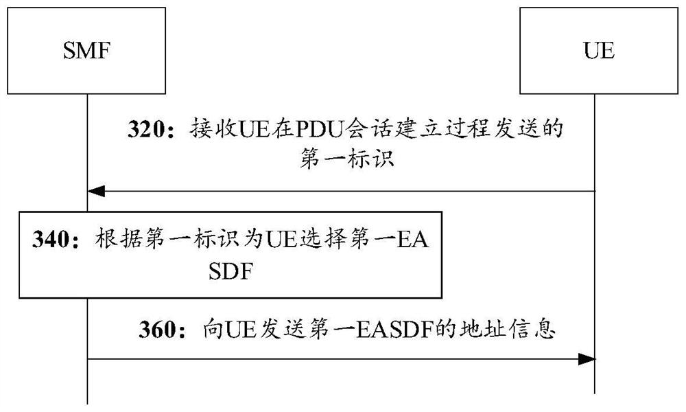 地址信息发送方法、获取方法、装置、设备及介质