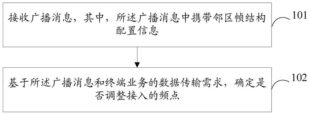 一种频段自适应选择方法、装置和计算机可读存储介质