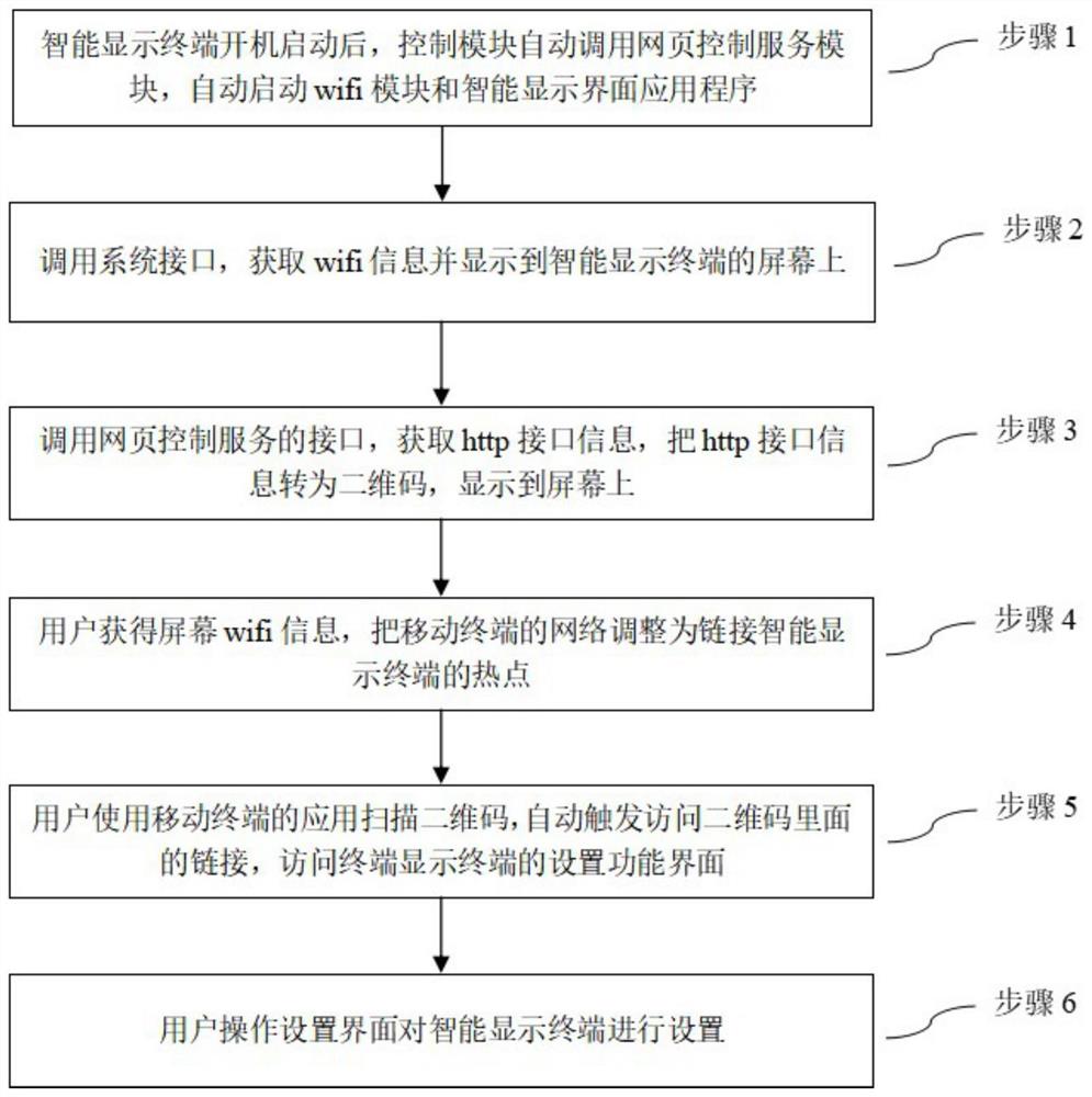 智能显示终端的设置方法、装置、显示终端及存储介质