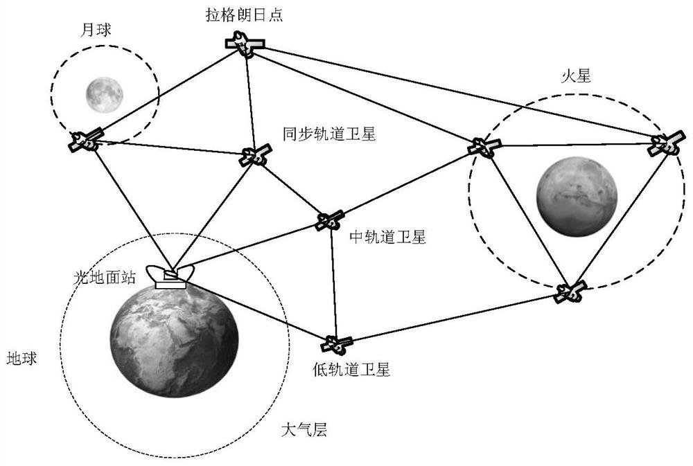 一种深空光通信网中定向路由方法