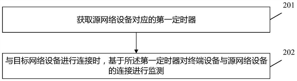 一种基于定时器的处理方法、终端设备及网络设备