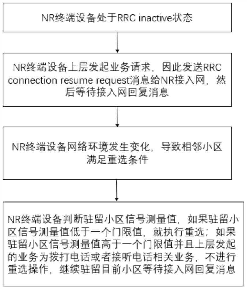 新无线电终端在控制连接恢复中的重选方法及设备