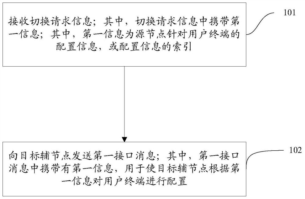 一种双连接的切换方法、切换设备及存储介质