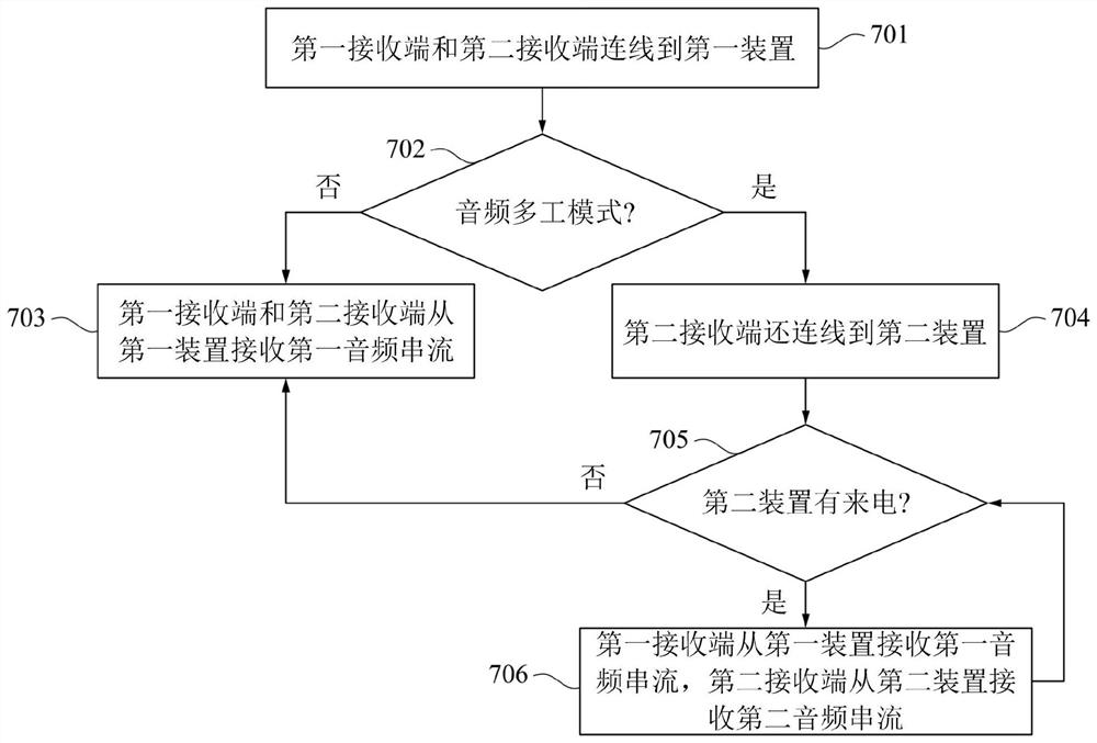 接收音频资料的方法