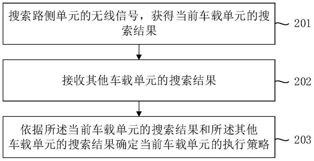 自动驾驶控制方法、装置、电子设备及计算机可读介质