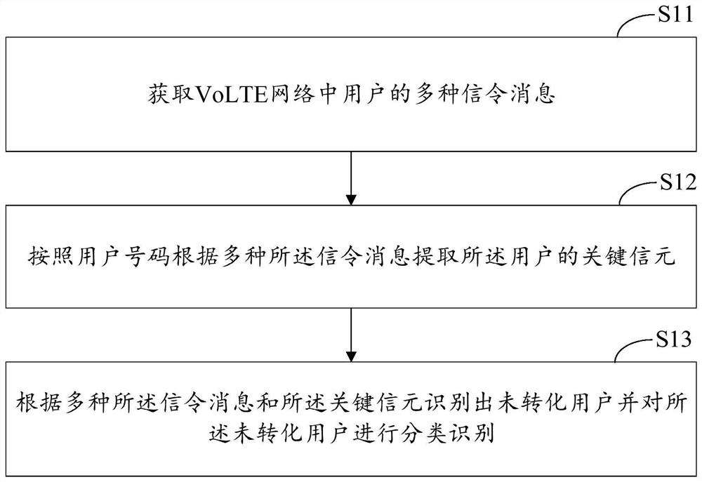 基于话务挽留代价的VoLTE话务提升方法及装置