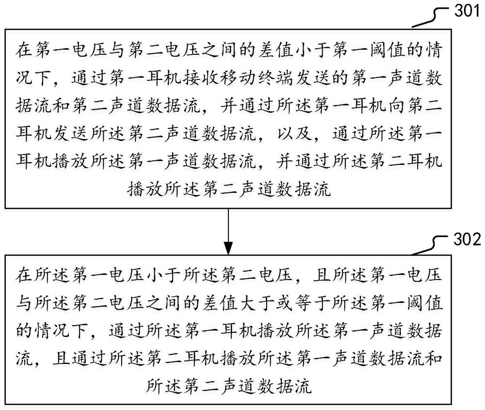 无线耳机控制方法、无线耳机控制装置和电子设备