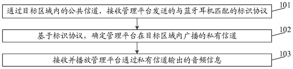 一种处理方法、蓝牙耳机及管理平台