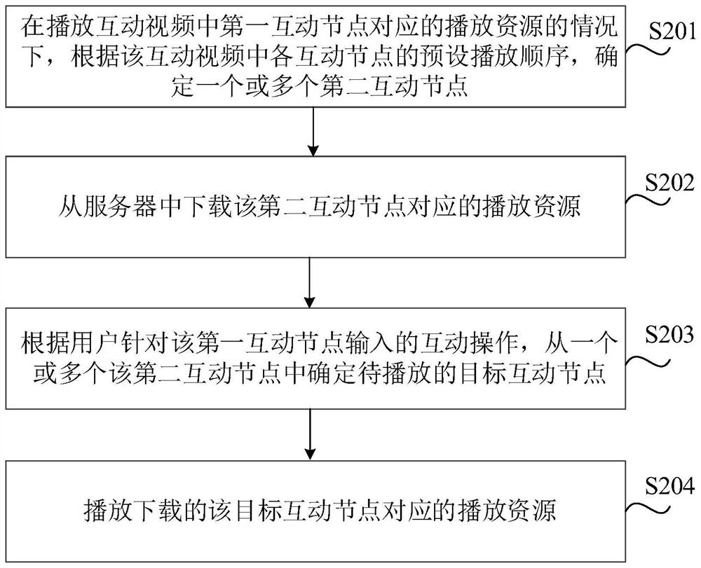 互动视频播放方法、装置、存储介质及电子设备