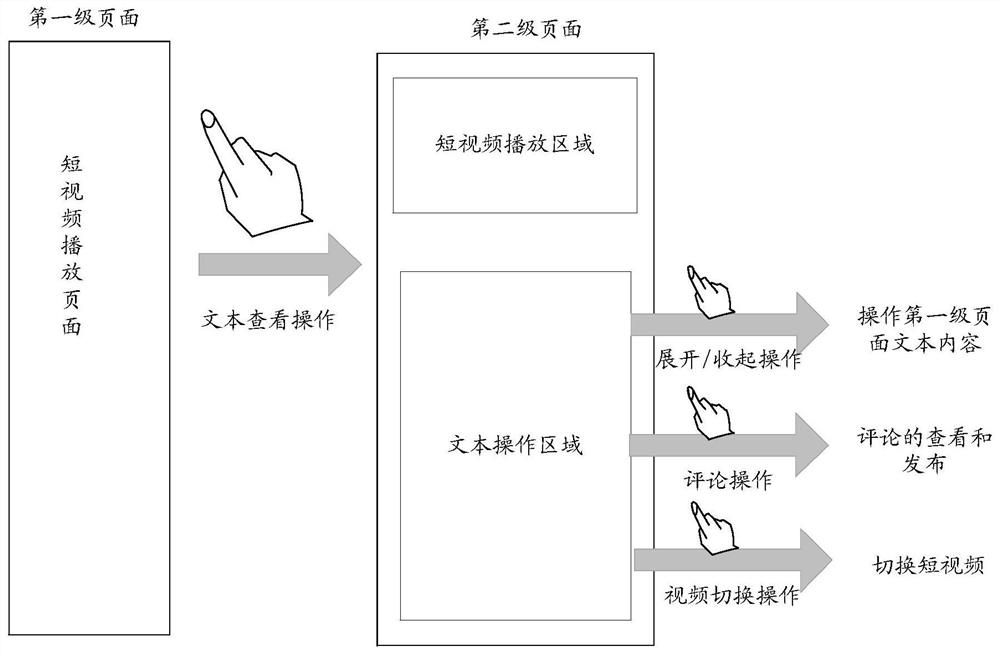 界面信息切换方法、装置、电子设备和存储介质