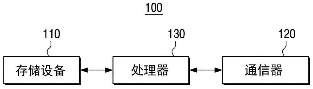 电子装置、遥控装置、其控制方法及电子系统