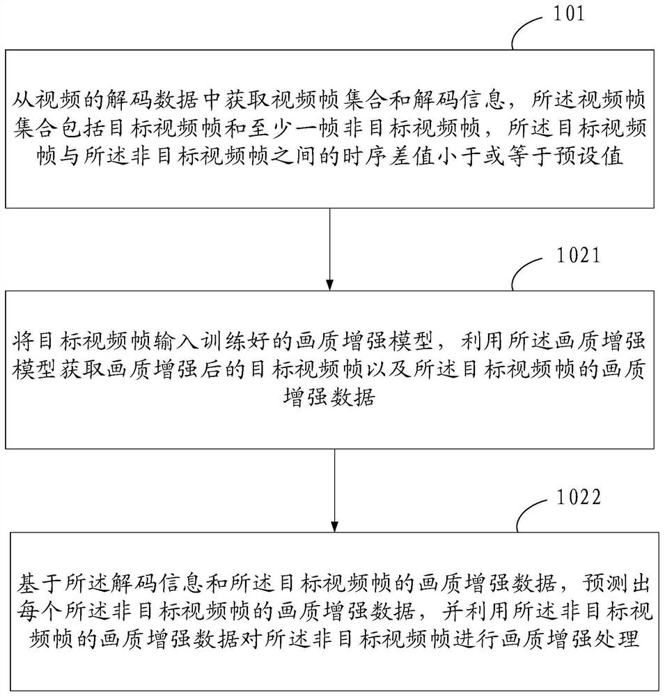 一种视频画质增强的方法、装置、设备以及存储介质