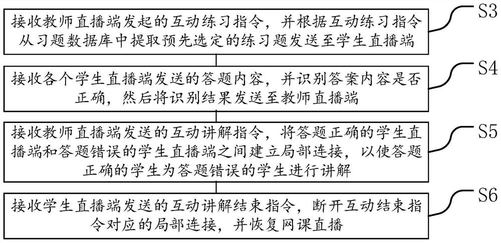 一种直播网课的互动方法、装置、设备和存储介质