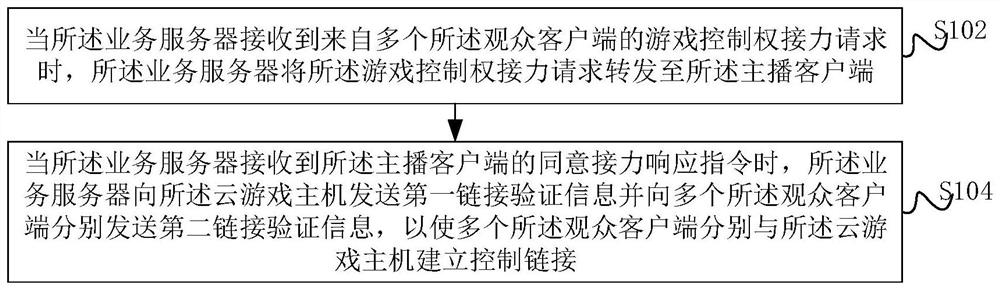 一种云游戏多人同屏互动方法及系统