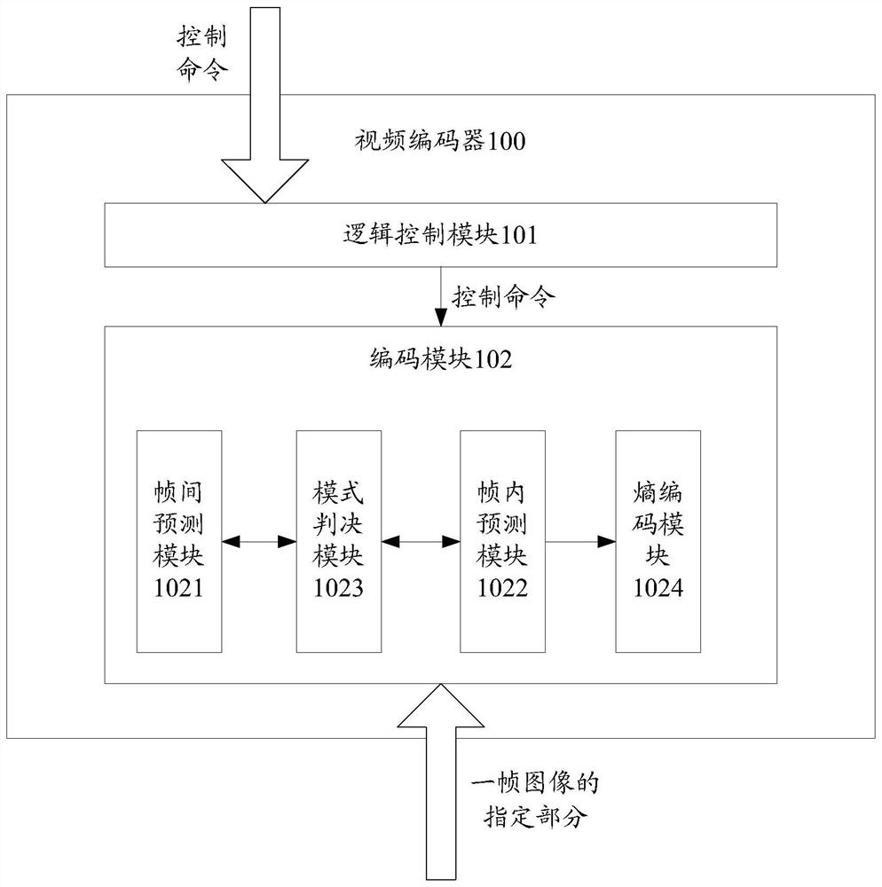 视频编码器、视频编码系统和视频编码方法