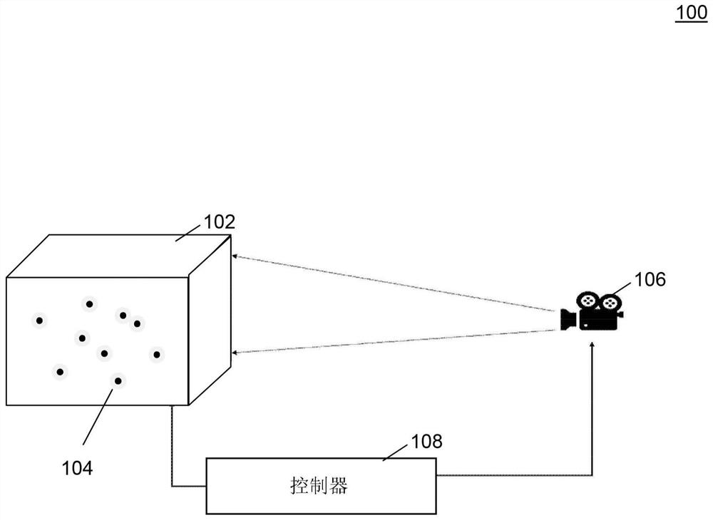 校准摄像头的方法和系统