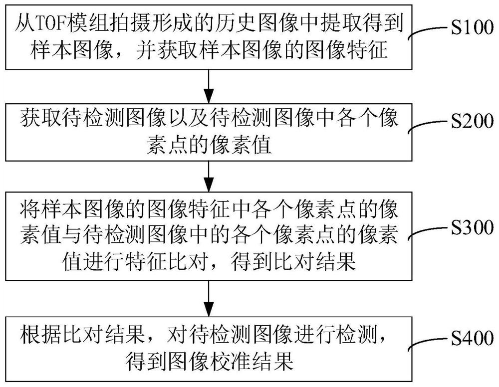 TOF模组的图像校准方法、装置、计算机设备和存储介质