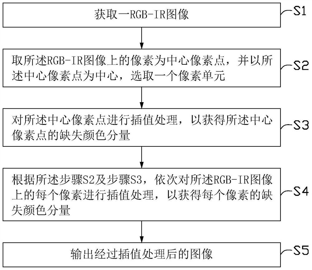 基于RGB-IR图像传感器的图像格式转换方法及装置