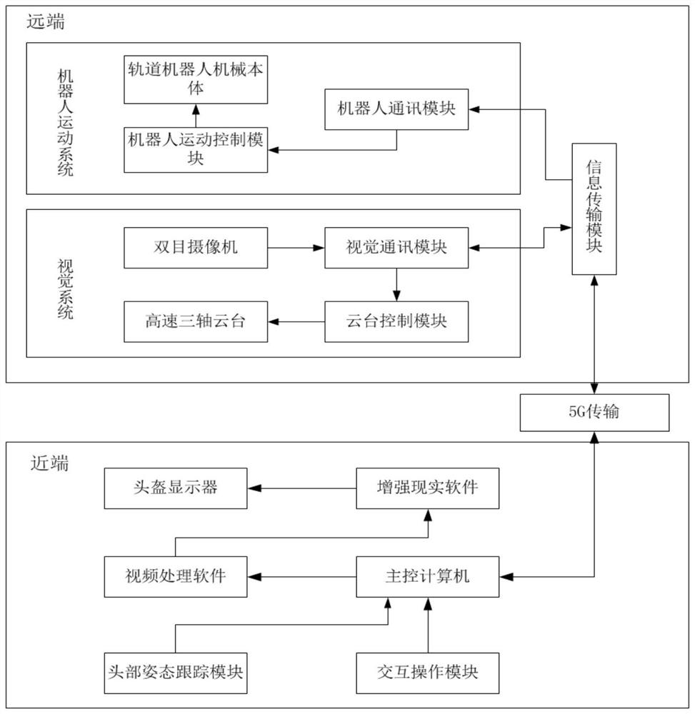 一种基于快速跟踪注册增强现实技术的管廊主从操作巡检系统及方法