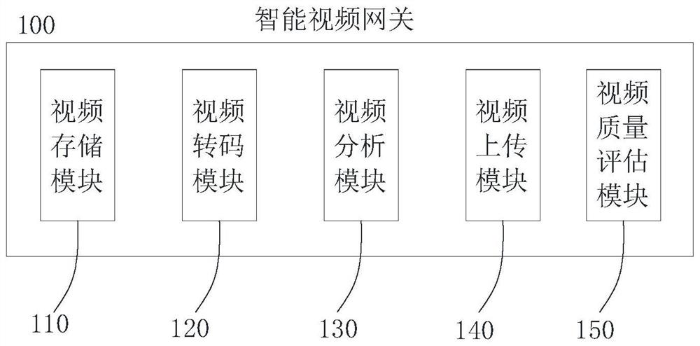 一种智能视频网关、高速公路监控系统及方法