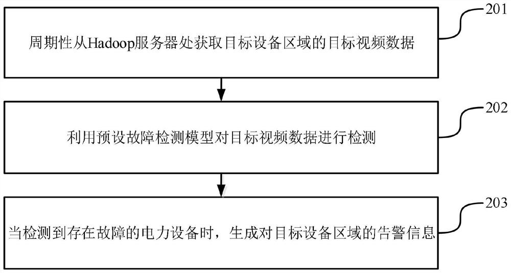 一种基于Hadoop的电力系统巡检方法和系统