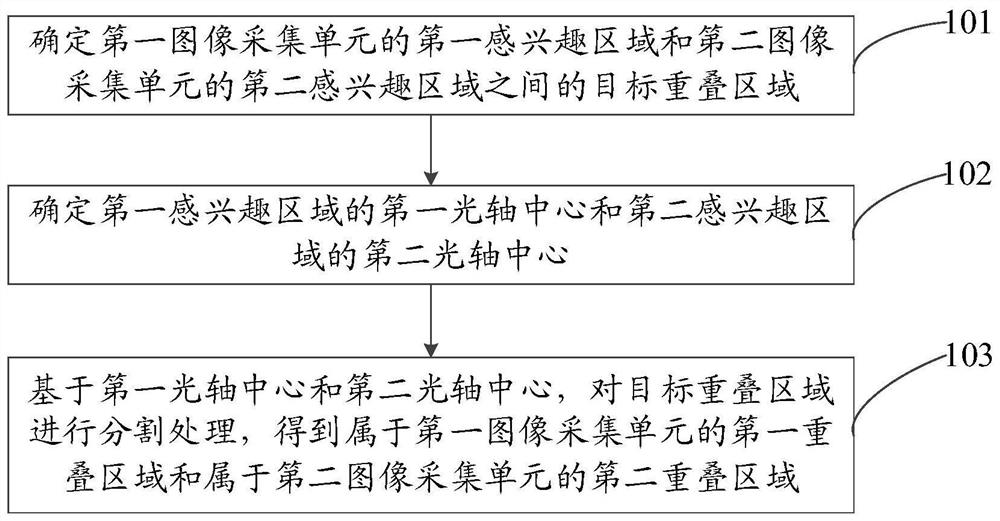 一种区域确定方法、电子设备及系统