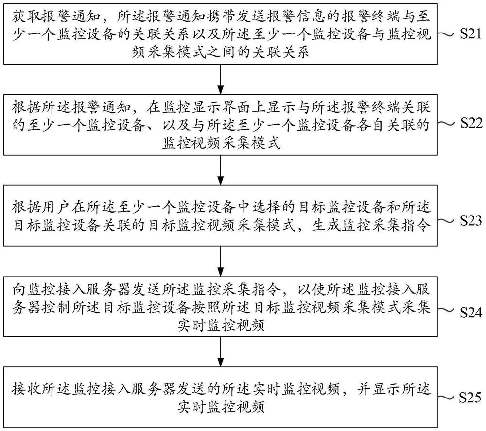 一种监控视频调取方法、装置、电子设备及存储介质