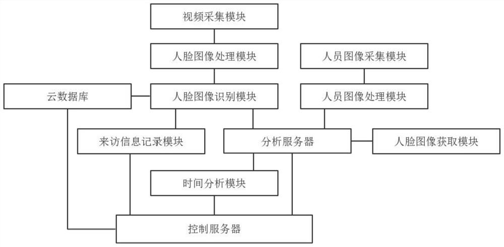 一种基于大数据的智慧楼宇智能视频对讲监控系统及对讲监控方法