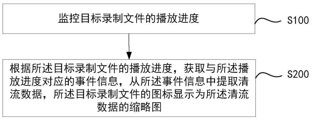 一种PVR文件管理方法、显示设备及机顶盒