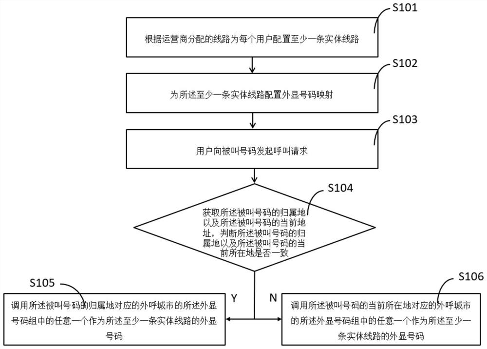 一种外呼动态显示方法、装置及电子设备