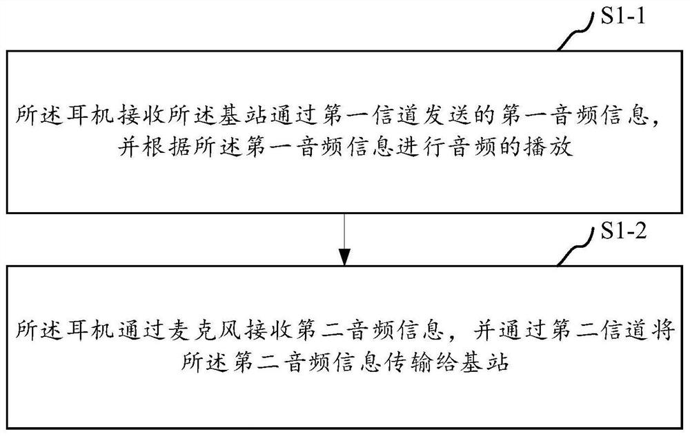 一种音频传输方法、耳机和基站