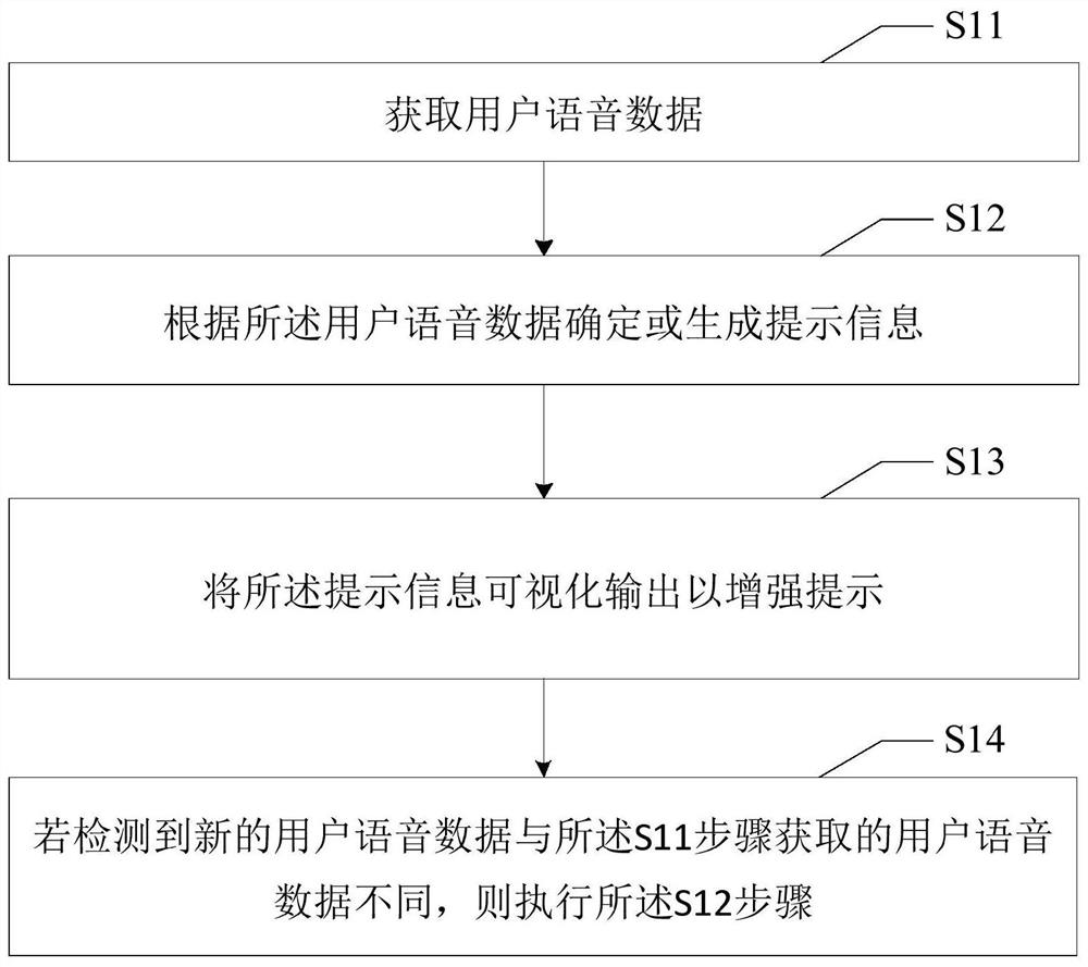 处理方法、移动终端及存储介质