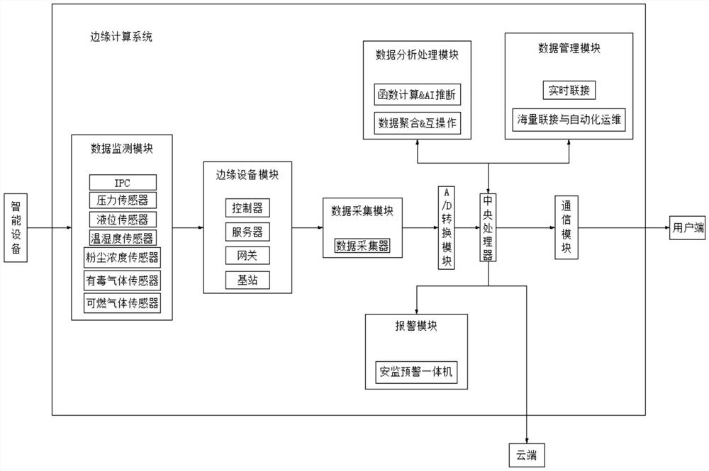 一种用于5G超密集组网场景的边缘计算系统