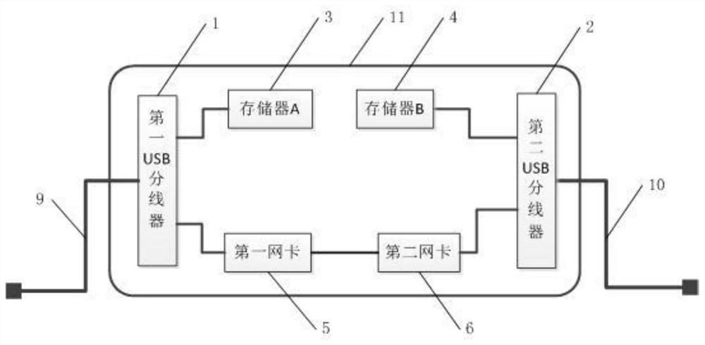 一种计算机数据迁移装置和方法