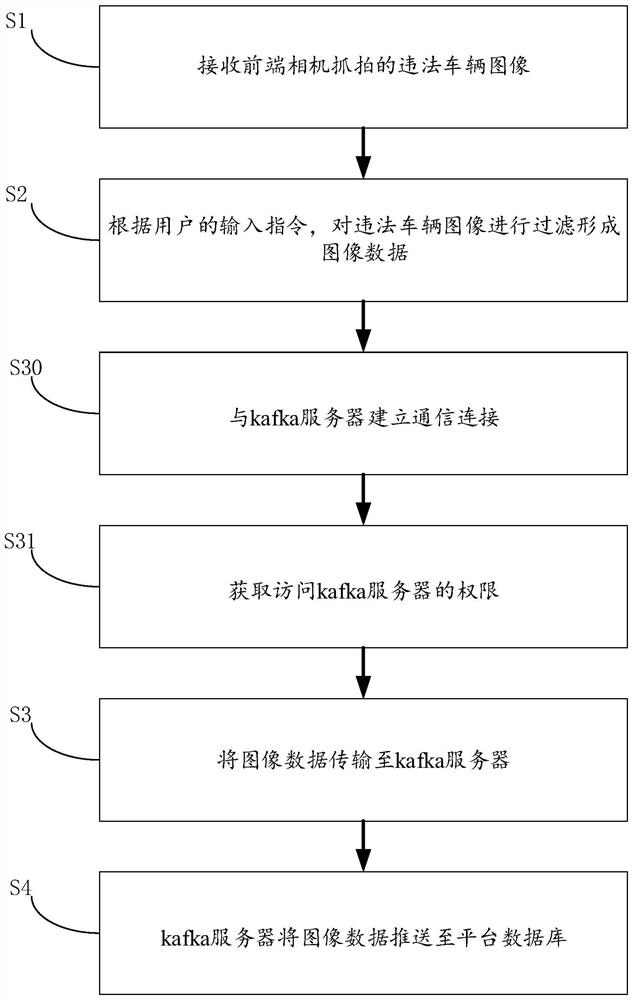 移植和对接方法、装置、电子设备及存储介质