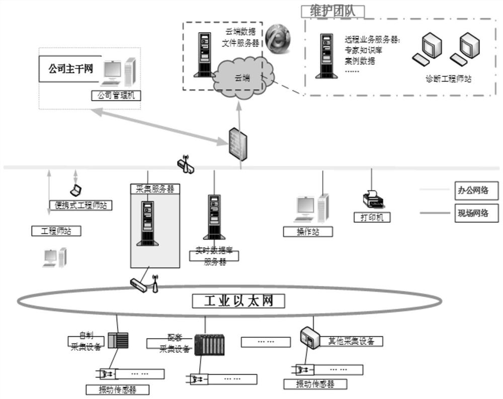 一种基于数据分析的智能预测系统